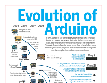 Evolution of Arduino Infographics - Open Electronics - Open Electronics