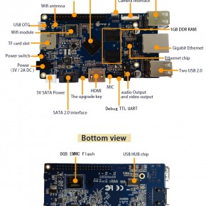 A la Raspberry Pi le sale otra rival: la Orange Pi PC a 15 dólares