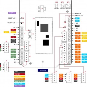 LORA™ Shield for ARDUINO™. - Open Electronics - Open Electronics