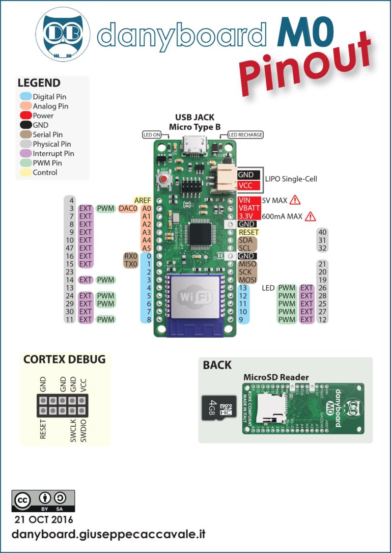 Danyboard M0 Open Source Electronic prototyping platform on Kickstarter ...