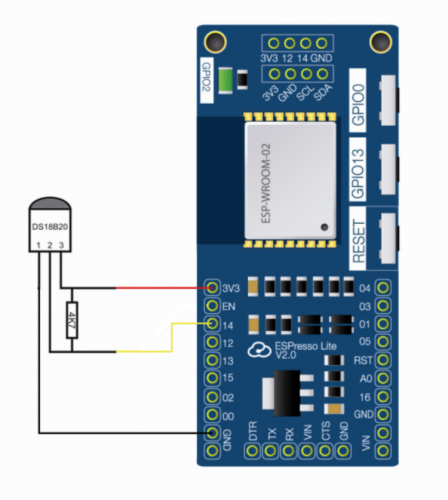 Using a Telegram Bot and a Demo Board to experiment with home ...