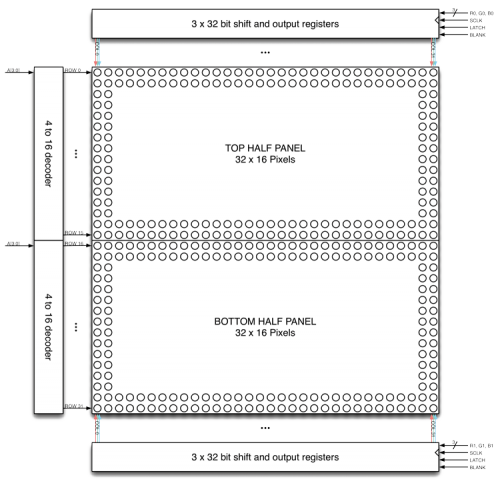 A FPGA controlled RGB LED MATRIX for Incredible Effects - the Hardware ...