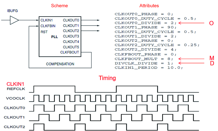 An Open Source Frequency Meter and clock generator - Open Electronics ...