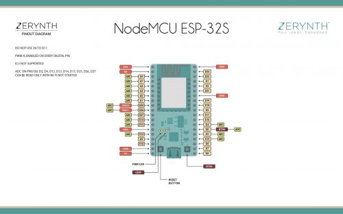 Python on ESP32: easy for beginners, powerful for professionals - Open ...