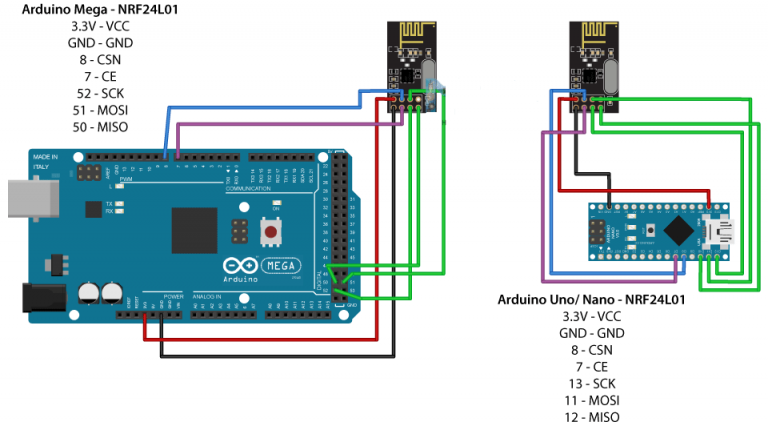 How nRF24L01+ Wireless Module Works and Interfaces with Arduino - Open ...